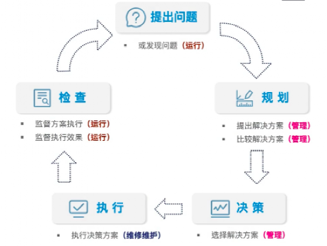 LV2建议.png